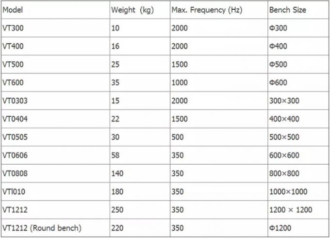 ISTA 1A ,IEC ve GJB 150.25 Standartları 300kg.F Shaker Tablalı Laboratuvar Titreşim Test Cihazı 0